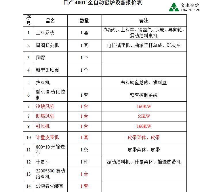 石灰窯爐設備有哪些？